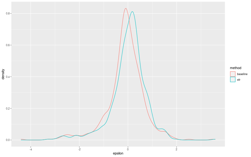 My plot :)